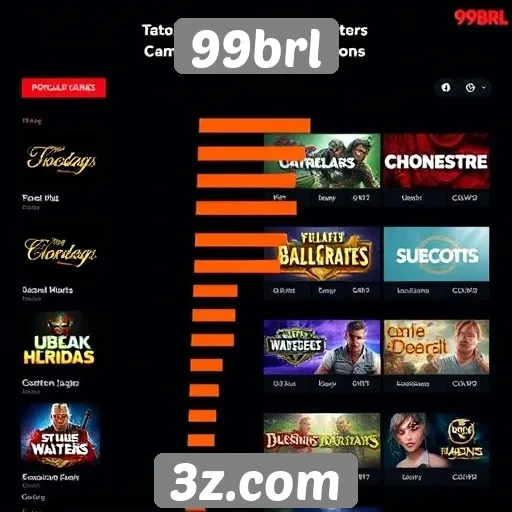 Análise da popularidade dos jogos no site 99brl