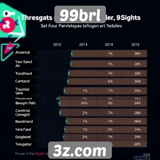Estudo revela preferências dos jogadores no 99brl